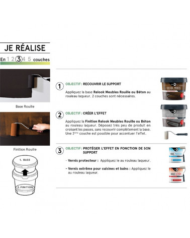 Découvrez Relook Meubles Rouille